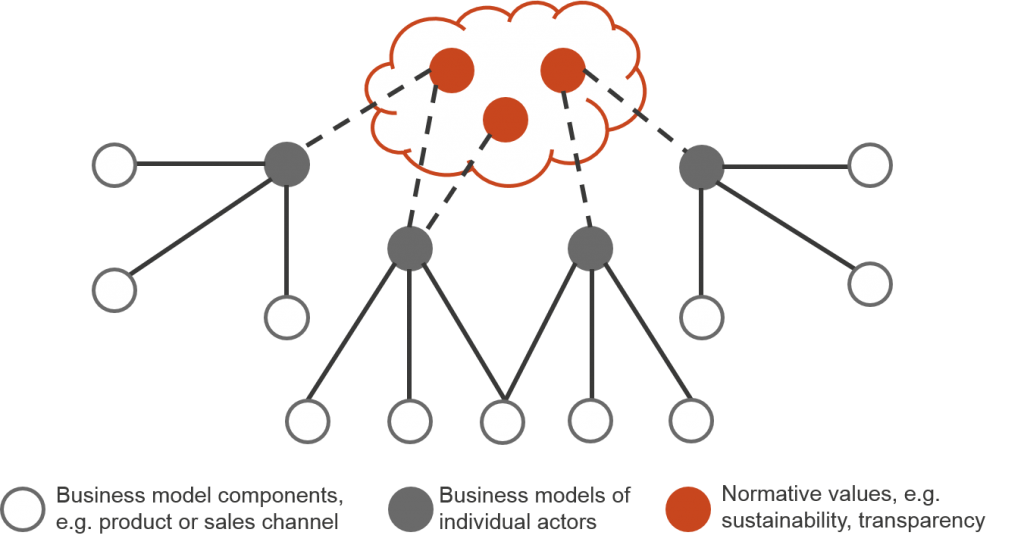 Value_Network_UXBerlin